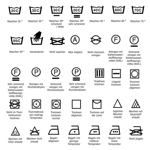 Symbole zur Textilpflege